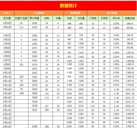 晚上兼职，8点到12点，这些平台和渠道让你轻松找到理想工作