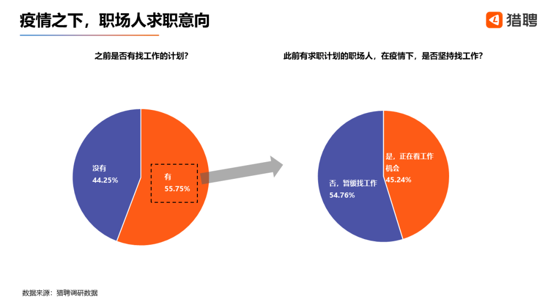 职场双轨，全职与兼职的深度剖析