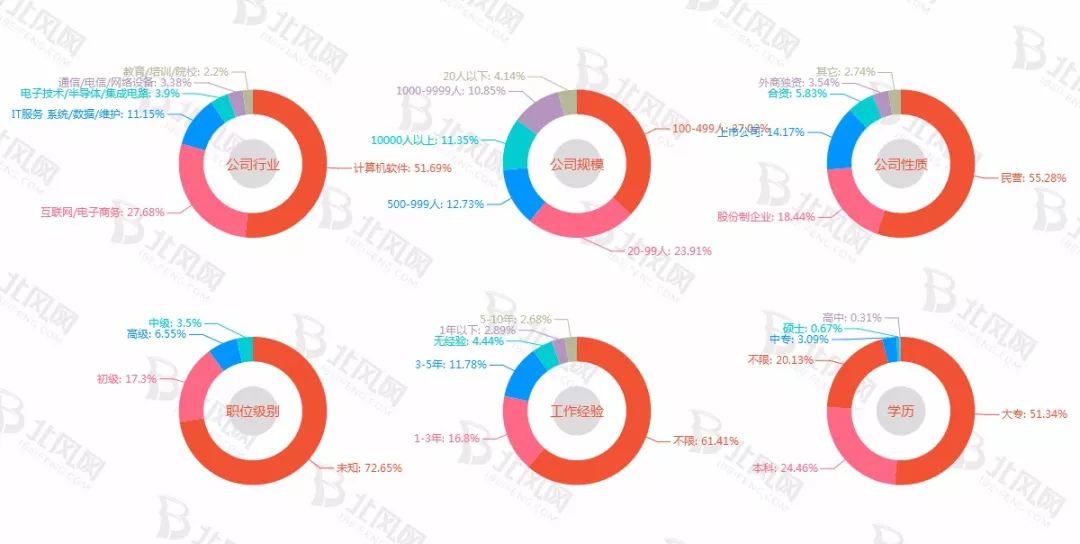 兼职做什么好，解锁多元化收入与个人成长的五大方向