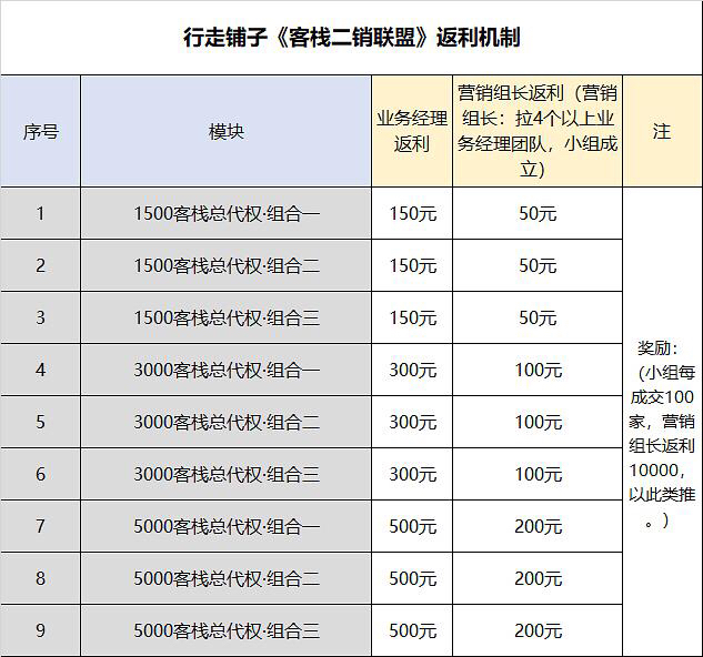 兼职与全职，工资差别的深度剖析