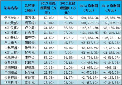 兼职薪资，探索现代职场中的灵活收益之道