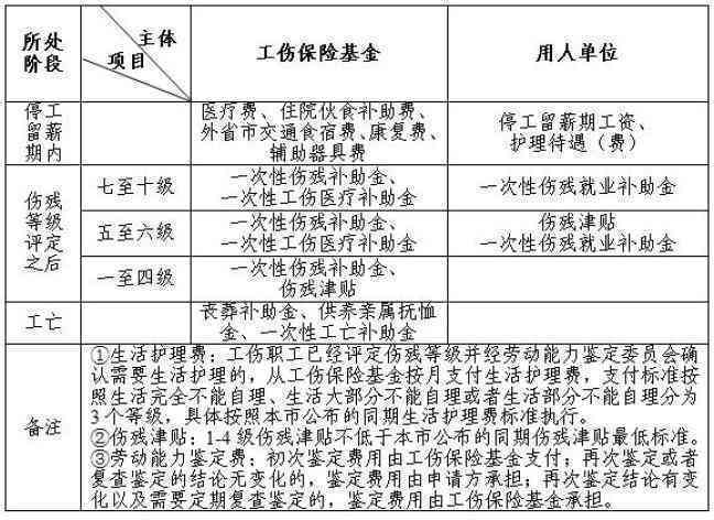 兼职工伤险与普通工伤险，差异解析与选择指南