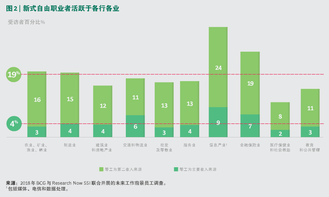 网上兼职新趋势，解锁你的数字时代收入来源