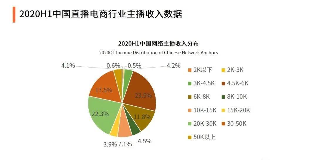 探索未来趋势，现在做什么兼职比较有前景