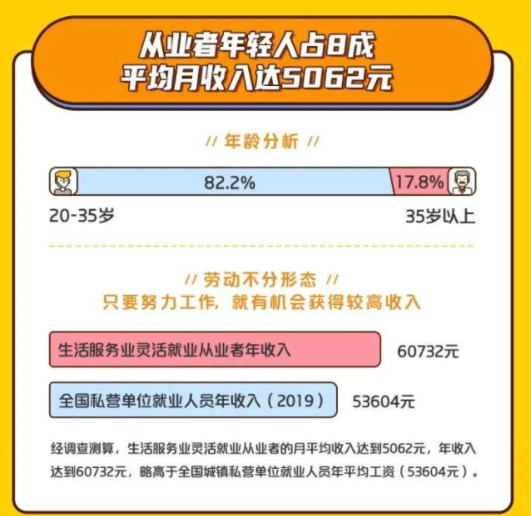 骑手兼职，灵活就业的新选择与挑战