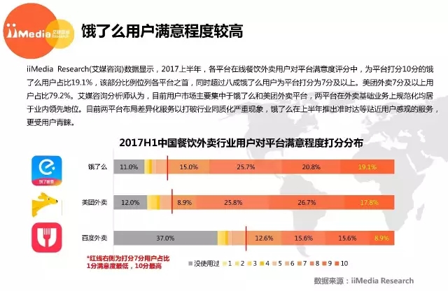 探讨外卖行业，全职与兼职的利弊分析