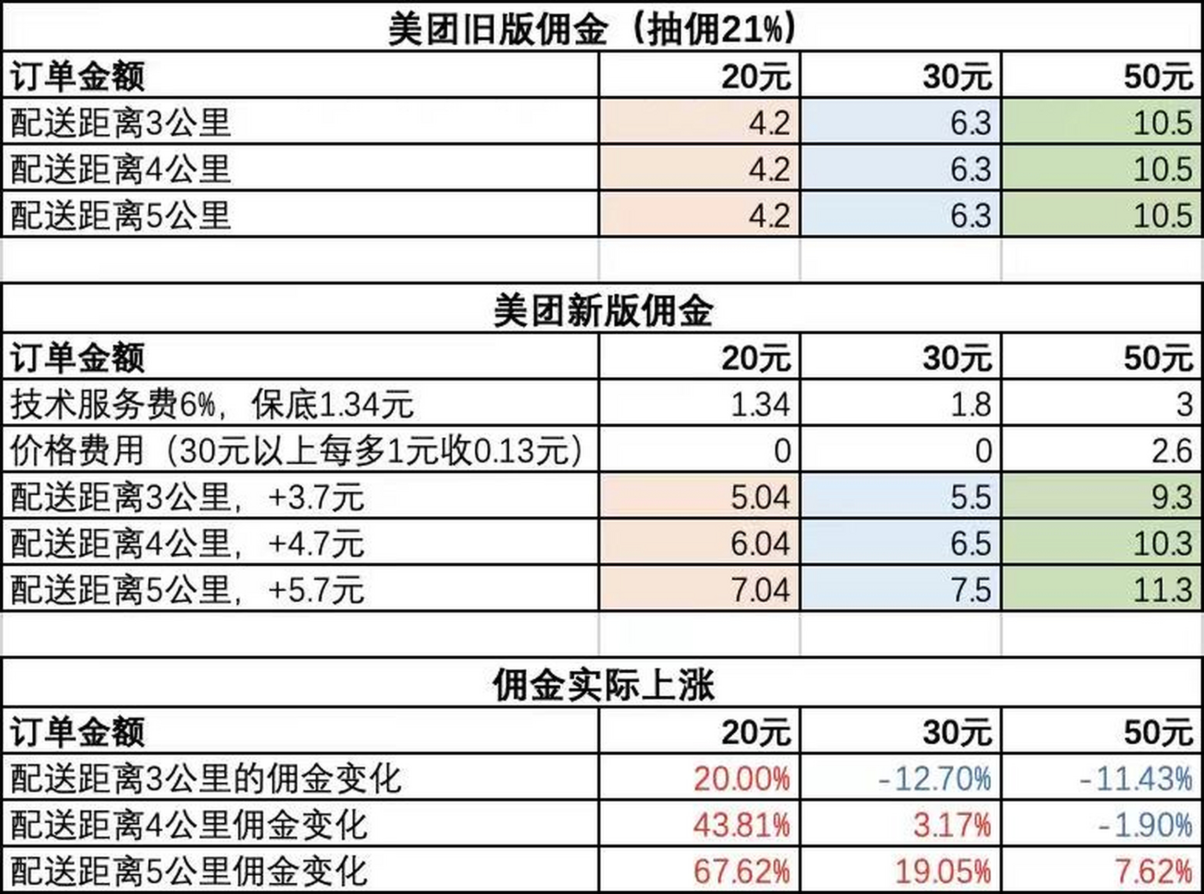 美团兼职与全职，单价之谜的深度剖析