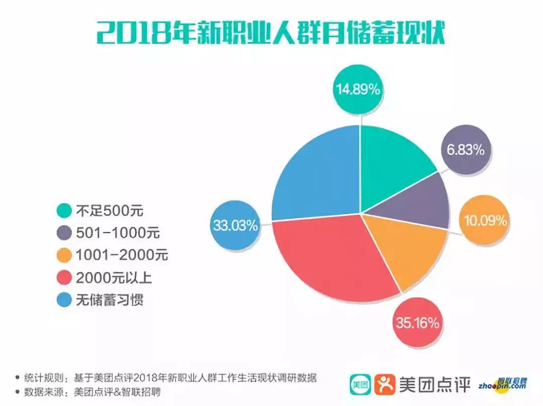 全职与兼职的统称，灵活就业的多元化趋势