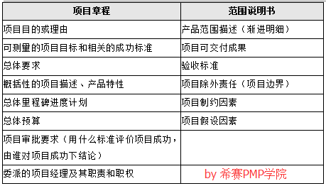 兼职的认定条件，界定、影响与合理利用