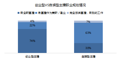 兼职与全职，职场双轨的差异与选择