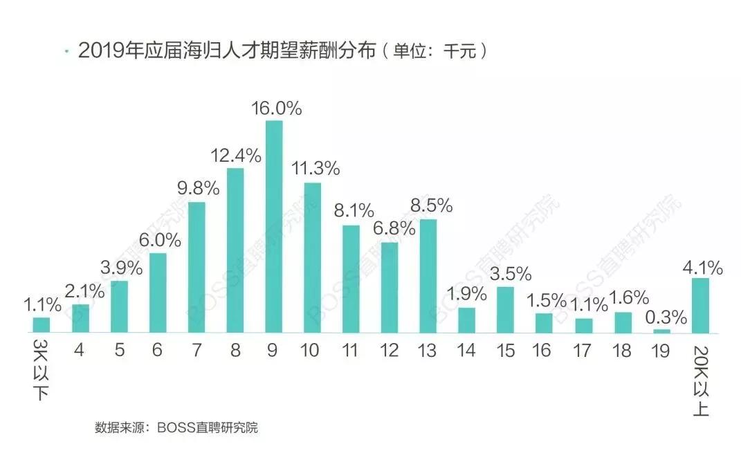 货拉拉兼职，灵活就业的新选择与收入预期