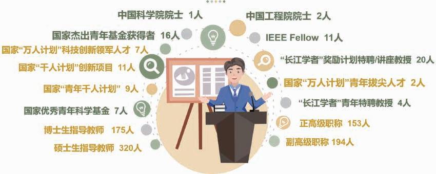 评职称、参加学术团体与社会兼职，个人职业发展的多维视角