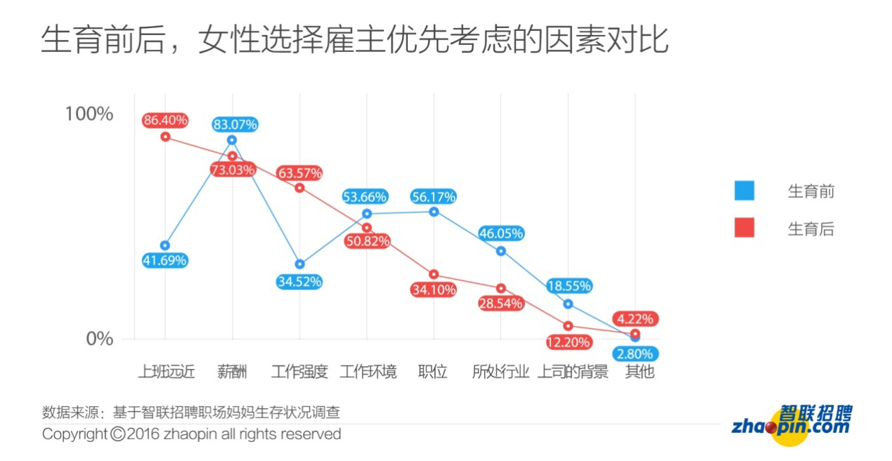 兼职与全职，职场双轨的探索与平衡