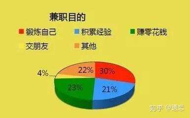 一个月工作性质，兼职与全职的界限探讨