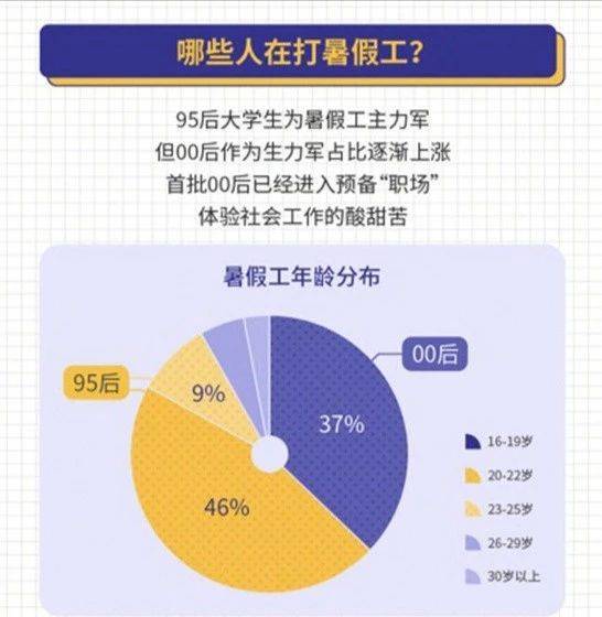 全职与兼职外卖员的职场差异，从工作性质到生活影响的深度剖析