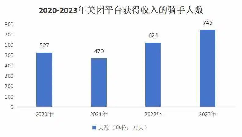 美团平台上的全职与兼职，工作模式与职业发展的差异分析