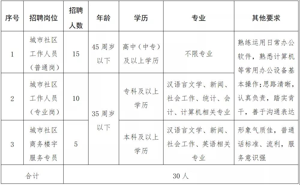 招聘日结兼职临时工，灵活就业的新选择