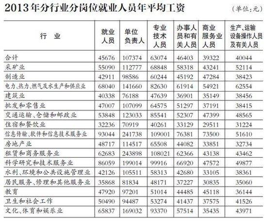 兼职员工工资表，灵活就业时代的收入透明化