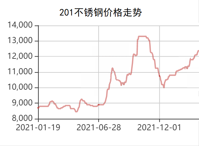 201不锈钢板价格今日，市场动态与影响因素分析