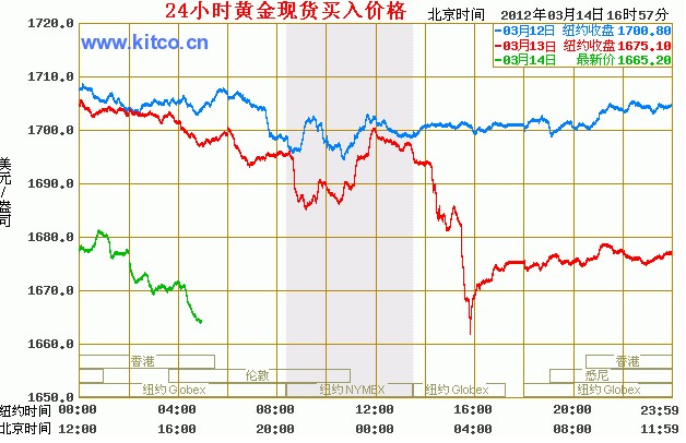 今日黄金价格，市场动态与投资考量