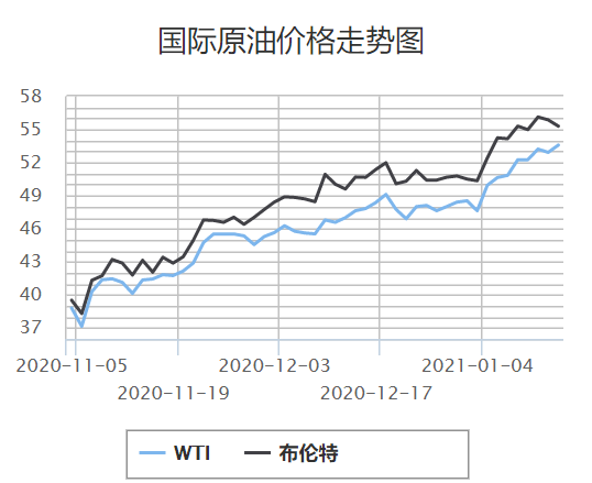 全国各地最新油价一览表，油价波动背后的经济与环保考量