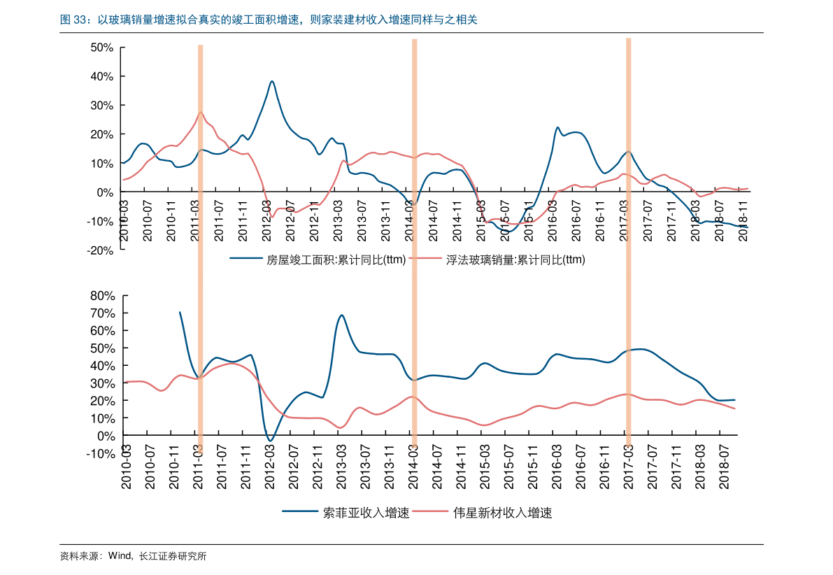 最新中石油柴油批发价格表，市场动态与趋势分析