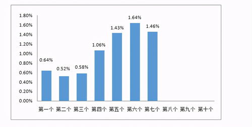 92号汽油涨价最新消息，影响、原因与应对策略