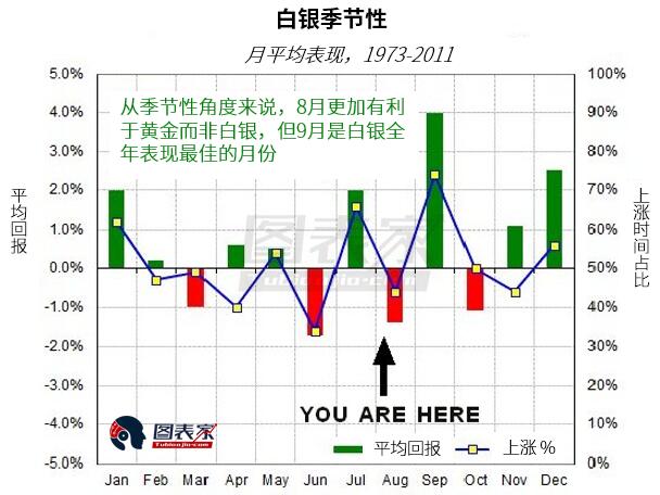 白银10年价格走势图，从波动中寻找投资机遇