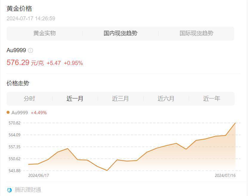 黄金市场新动向，解析au750黄金价格每克走势