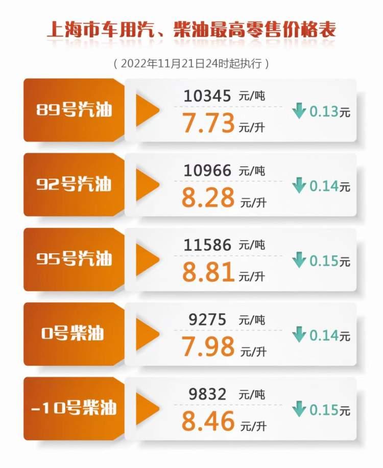 5月15日92号汽油价格，市场动态、影响因素与消费者应对策略