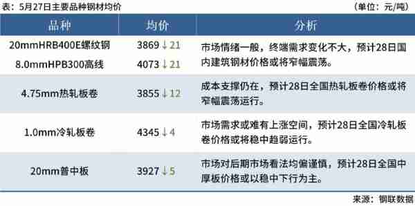 14螺纹钢今日价格，市场动态与影响因素深度解析