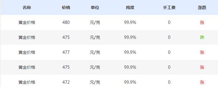 今日周生生黄金价格，市场动态与投资洞察