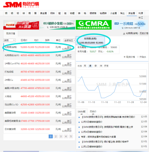 废铜回收价格今日价走势图，市场动态与未来展望