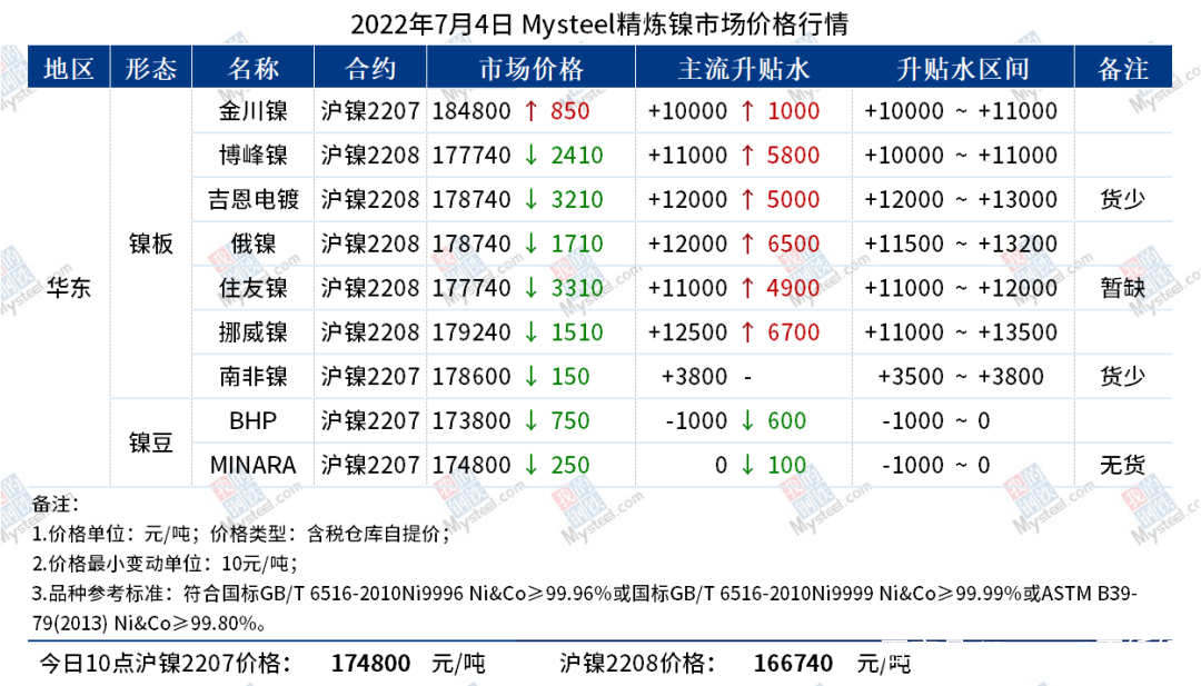 镍板最新价格，市场动态与影响因素深度剖析