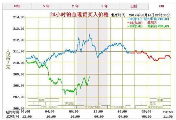 探秘老庙PT950铂金价格，市场动态与购买指南