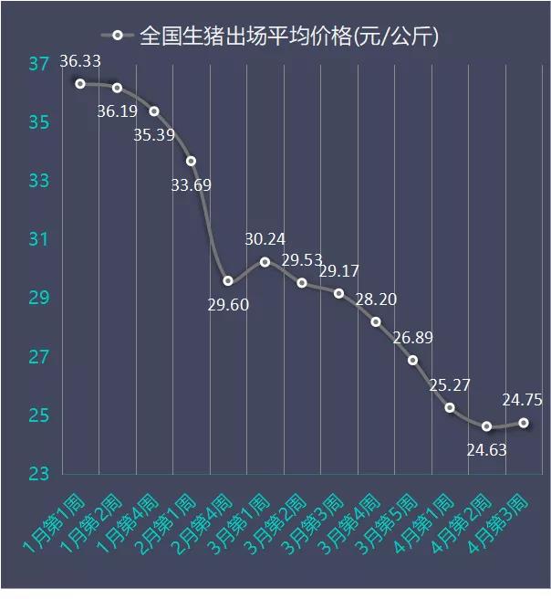 市场动态与影响因素 第4页