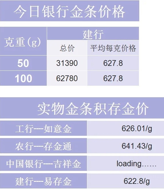 银行今日金条价格，市场动态与投资考量