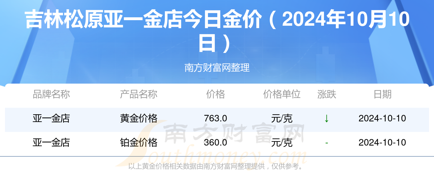 亚一金店今日黄金价格一克多少钱，市场动态与投资考量