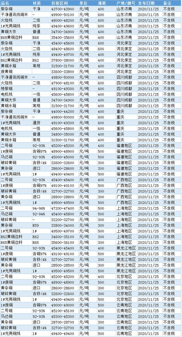 今日废铜回收价格，市场动态与影响因素深度解析