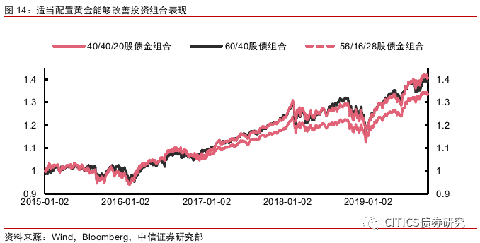 融通金，解锁黄金投资新视角的行情报价解析