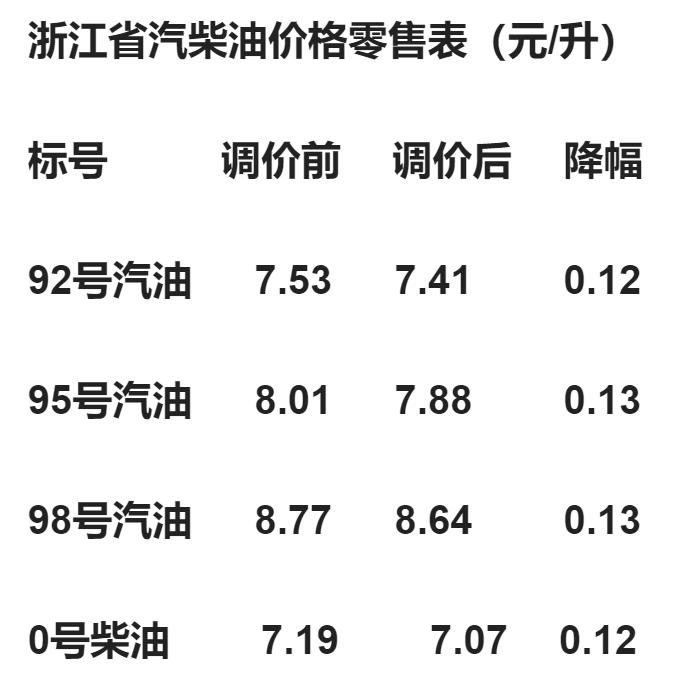 今日92和95汽油价格，市场动态与消费者影响分析