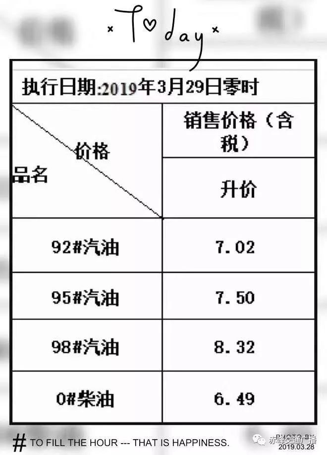 今日92号汽油价格，市场动态与消费者影响分析