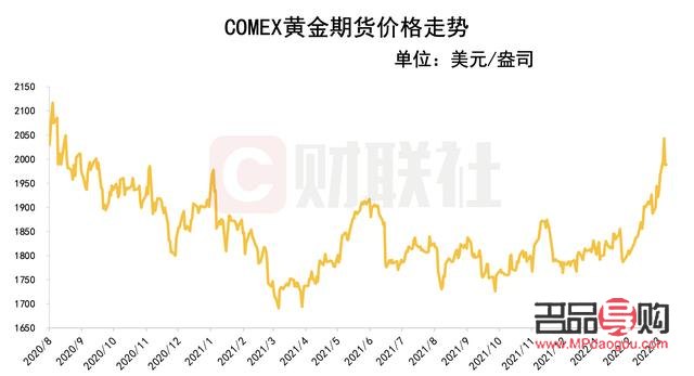 最新现货黄金价格行情深度分析，市场动态、影响因素与未来展望