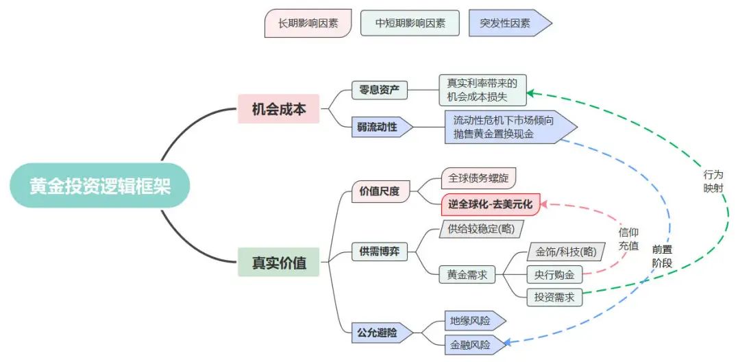 2克黄金多少钱，探究黄金价格背后的市场逻辑与影响因素