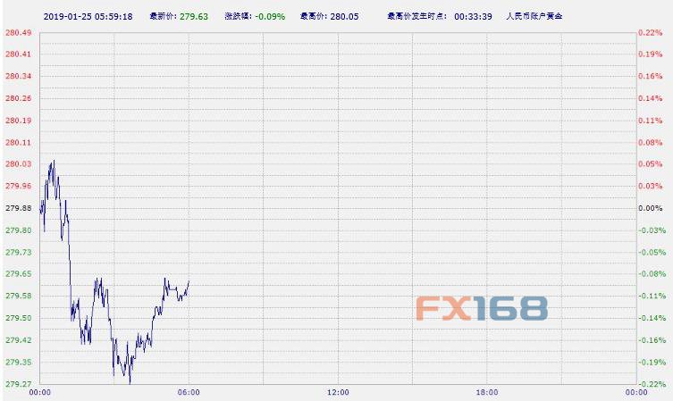 投资策略分析 第3页