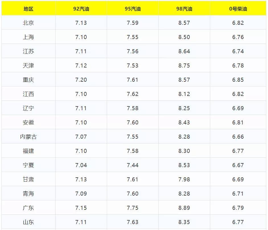 今日油价观察，92号汽油价格动态解析