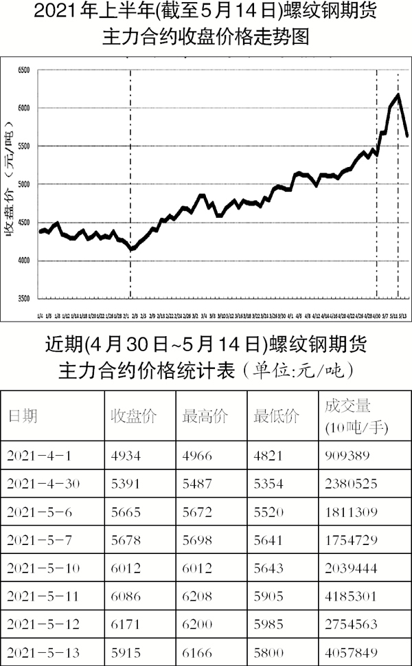 今日市场观察，螺纹钢筋价格波动探析