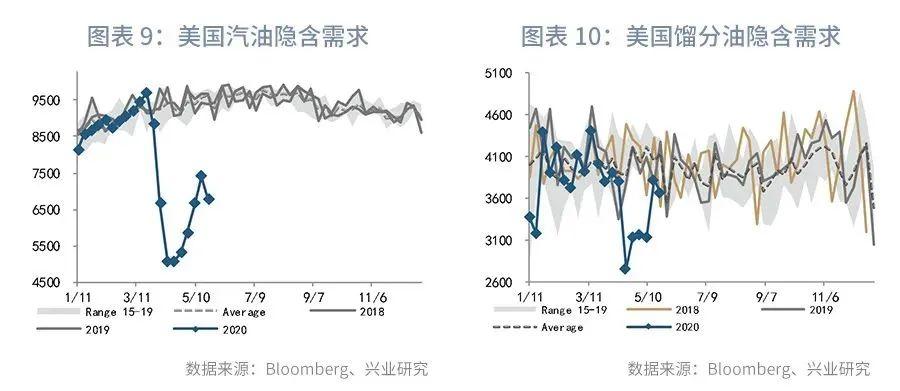 汽油价格调整最新消息2020，全球市场动态与影响分析