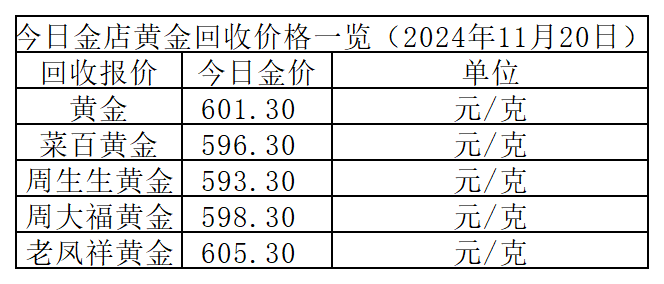 今日黄金回收价格5连涨