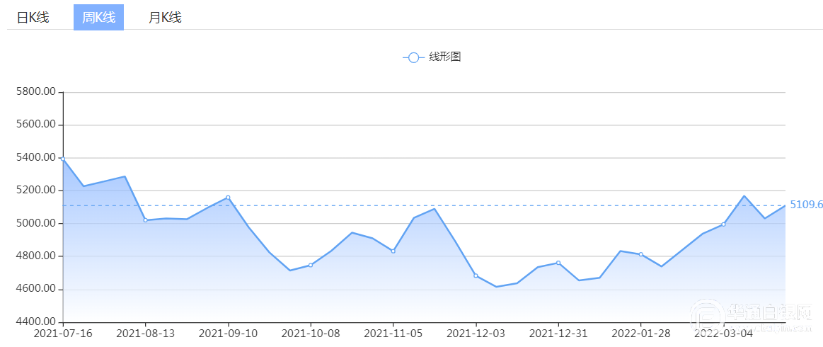 今日银价，波动中的投资与消费考量